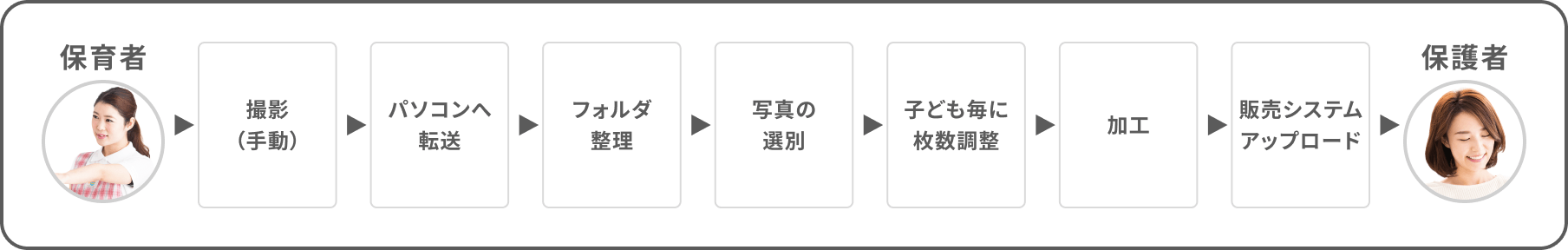 従来
