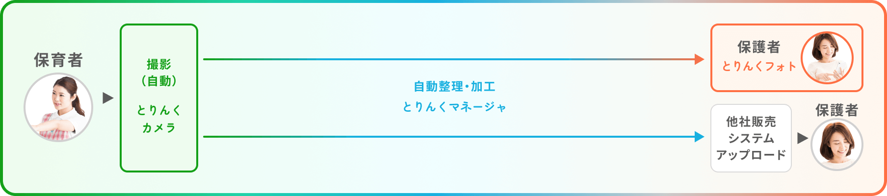 とりんくの場合